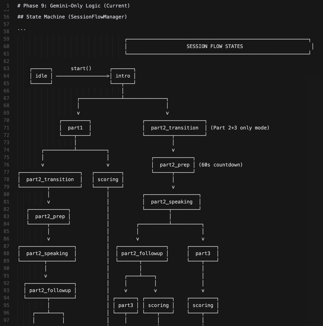 State Machine Diagram
